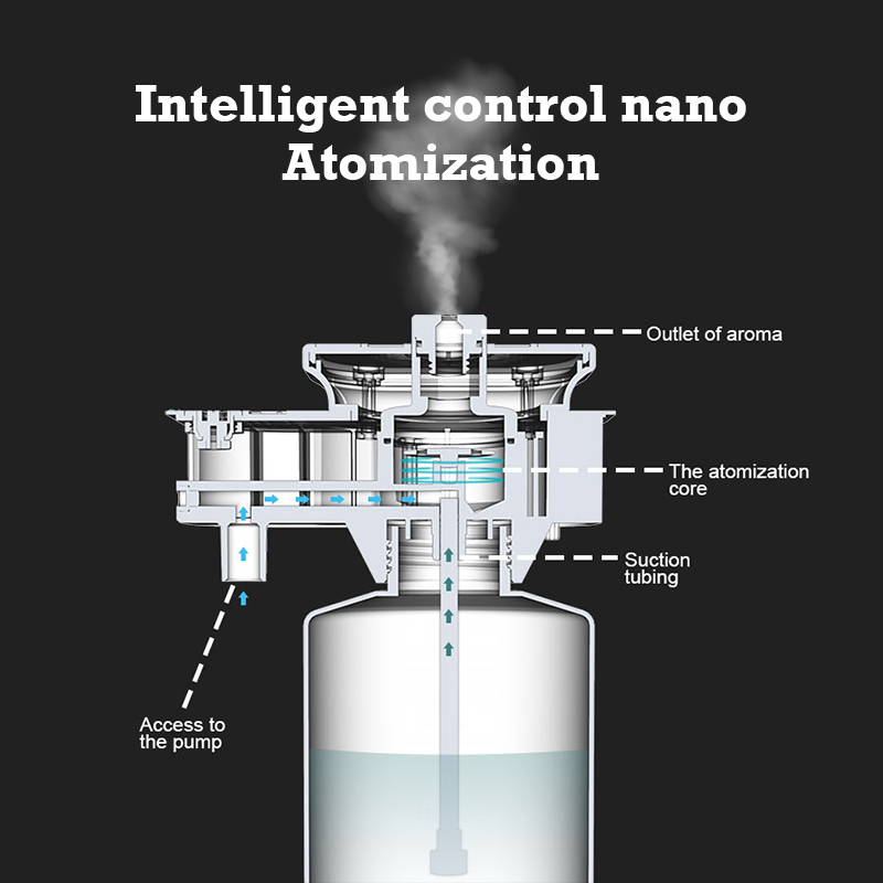 30000 Feet Namste Aroma Diffus - Home Fragrance Organic 리뷰 및 가격