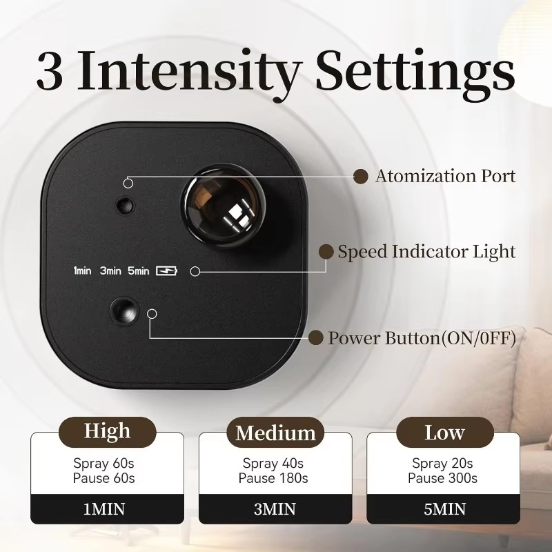 USB Rechargeable Waterless Aro - Home Fragrance Perfume 리뷰 및 가격